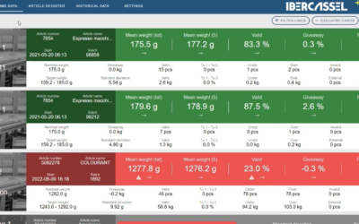 InControl, el Software de Equipos de Control de Peso Dinámico (checkweigher)  de Ibercassel. Controla y Optimiza tu Producción.